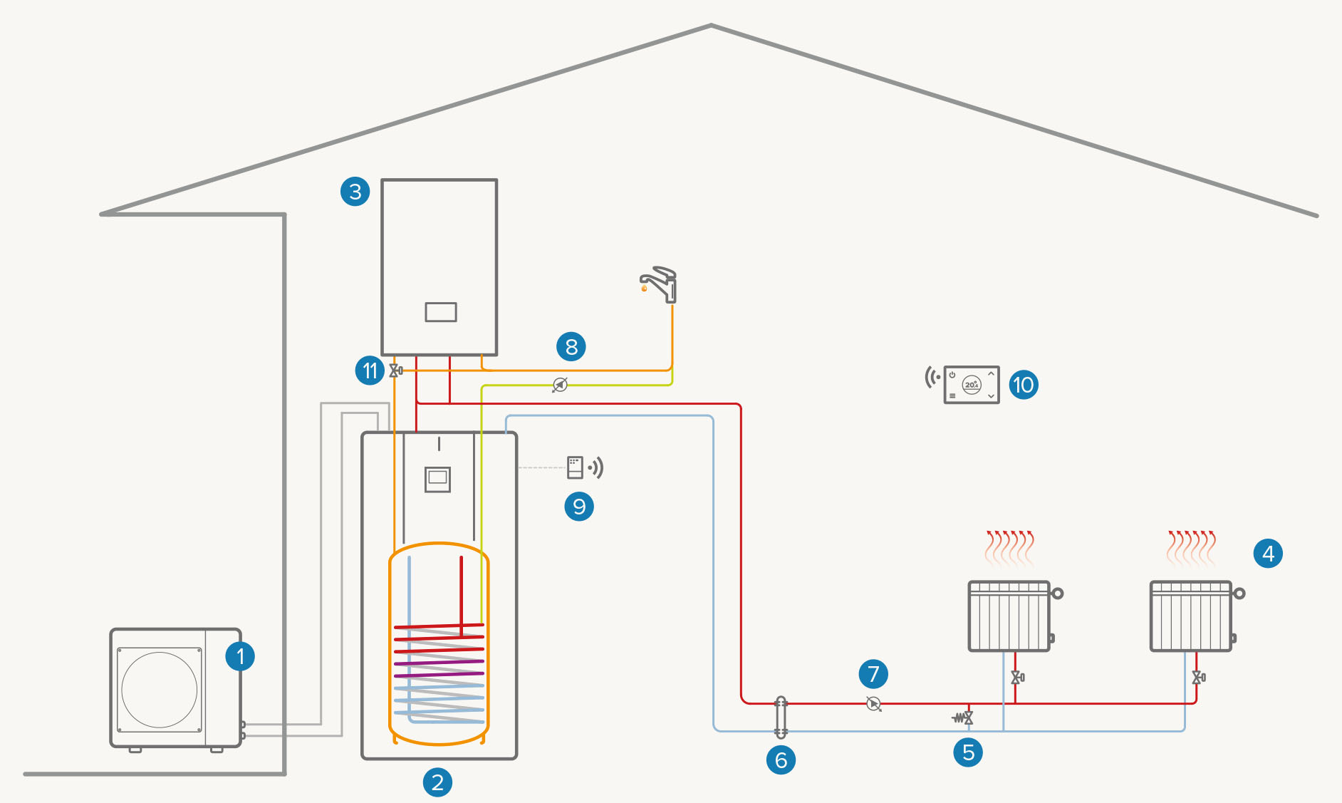 Installation mono-zone hybride : Chauffage / ECS