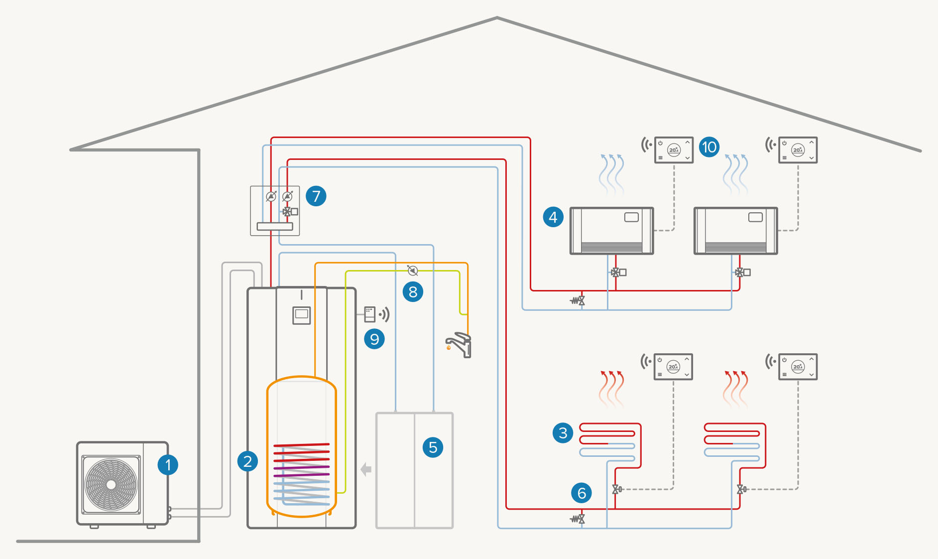 Système bizone entièrement électrique : Chauffage / Refroidissement / ECS