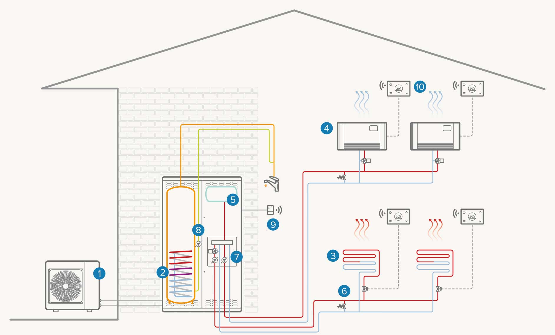 Système bizone entièrement électrique : Chauffage / Refroidissement / ECS