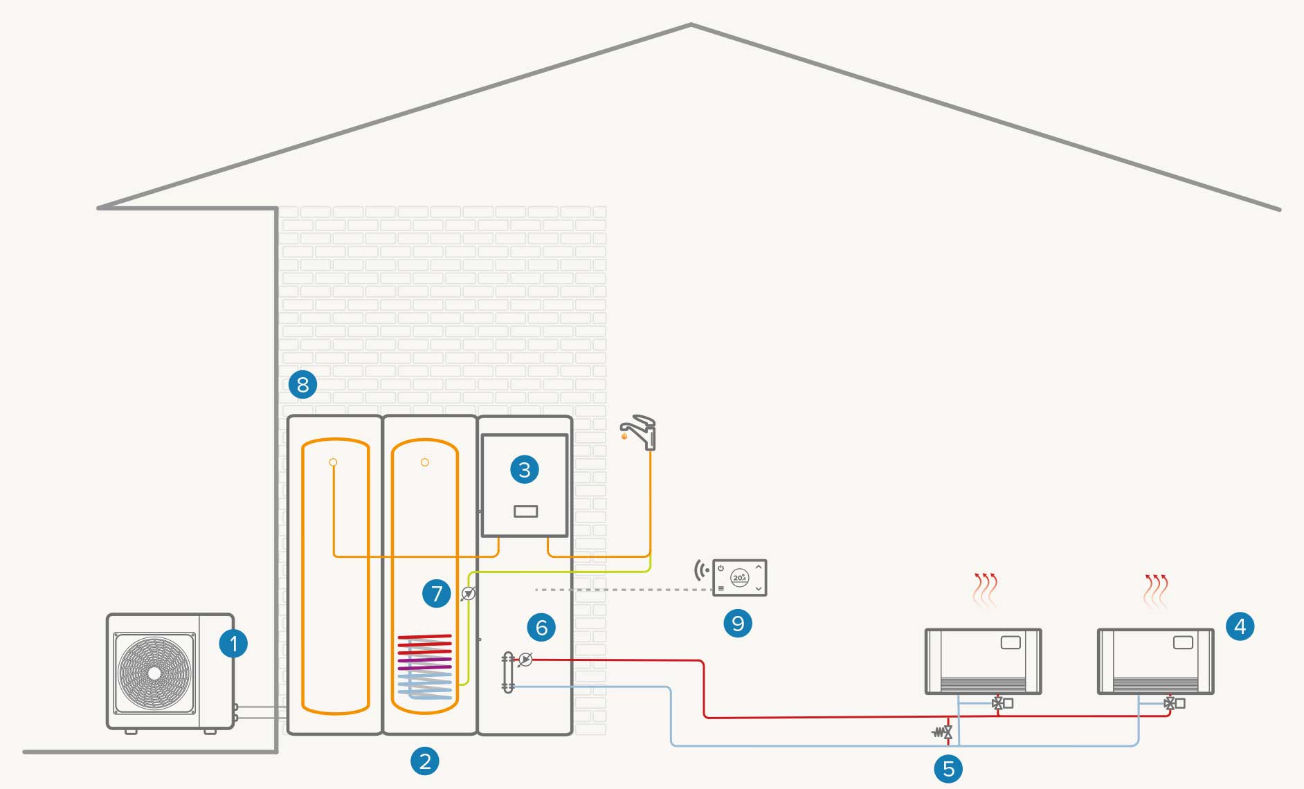 Installation mono-zone hybride : Chauffage / ECS